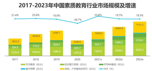 2022年教育行业政策分析